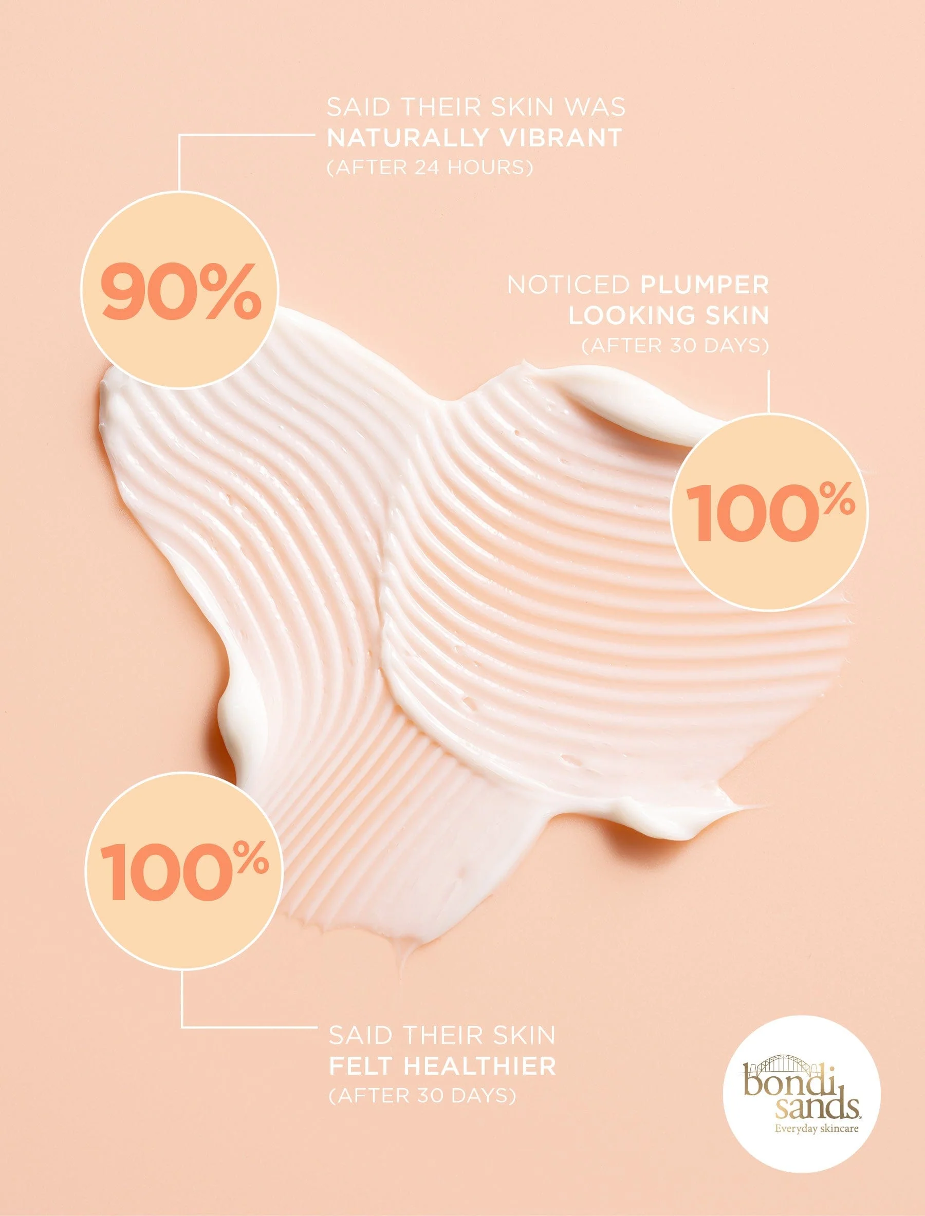 Get Glowin’ Brightening Vitamin C Moisturiser - Image 4