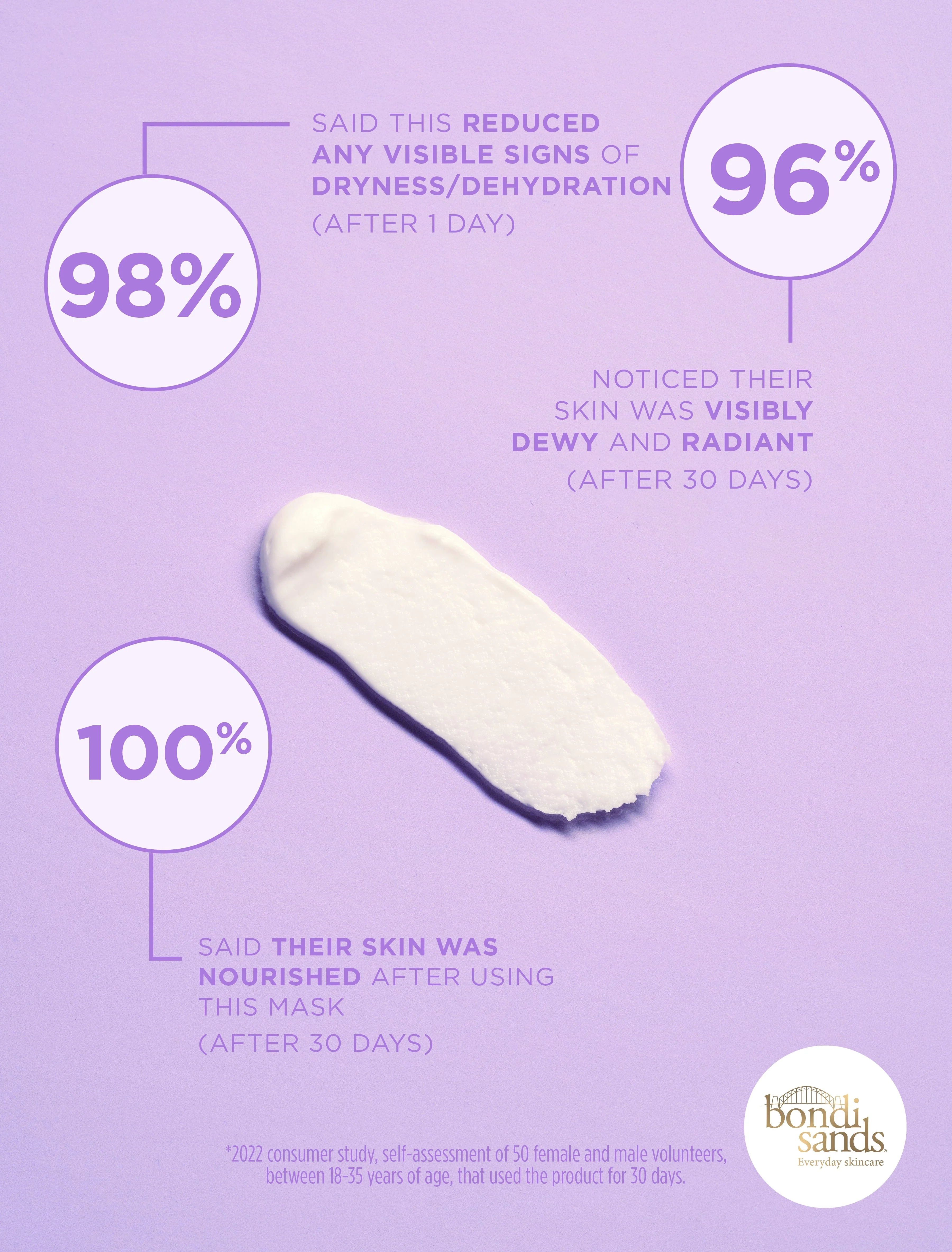 Face Glaze Cream Mask - Image 4