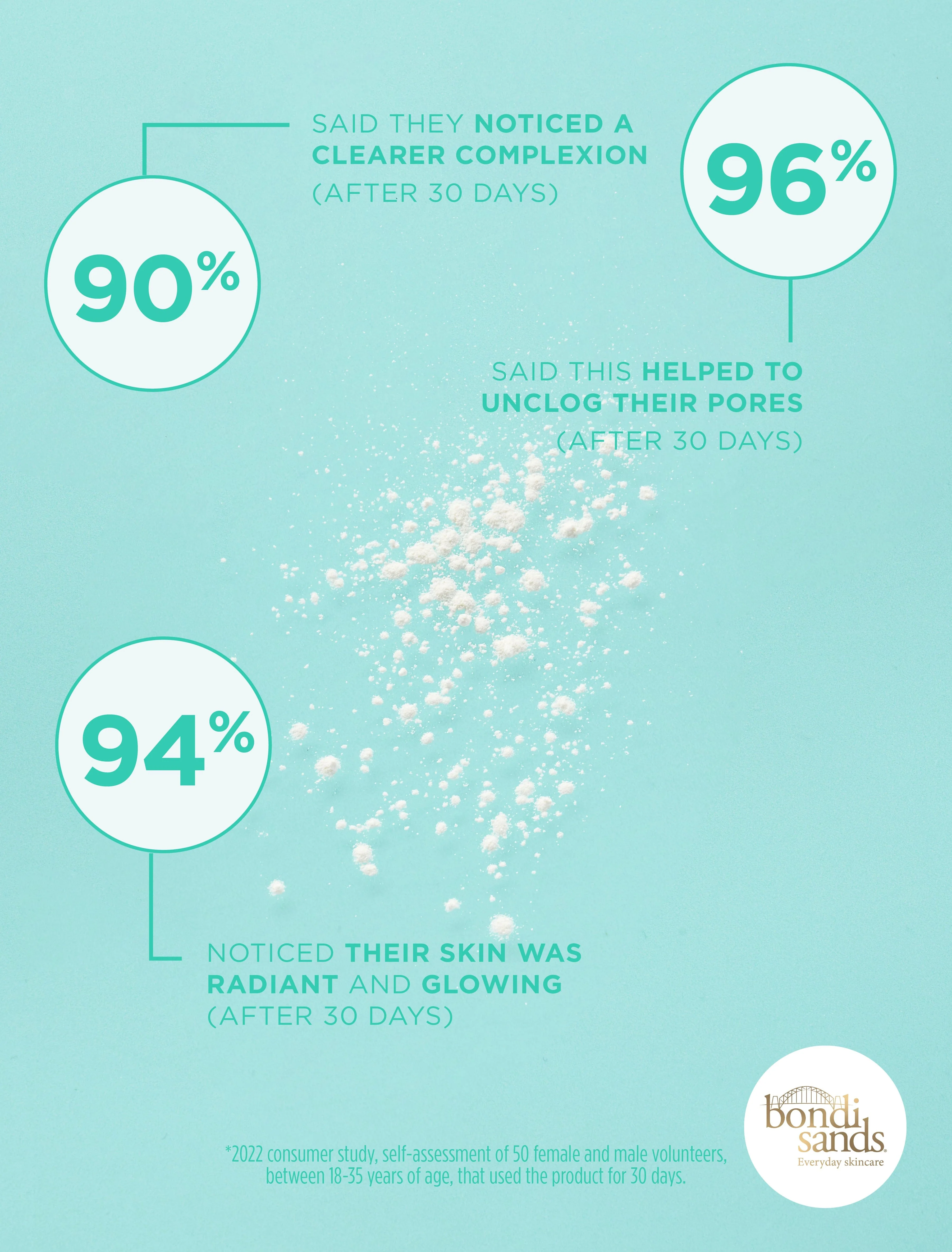 Glow Dust Exfoliating Powder - Image 4