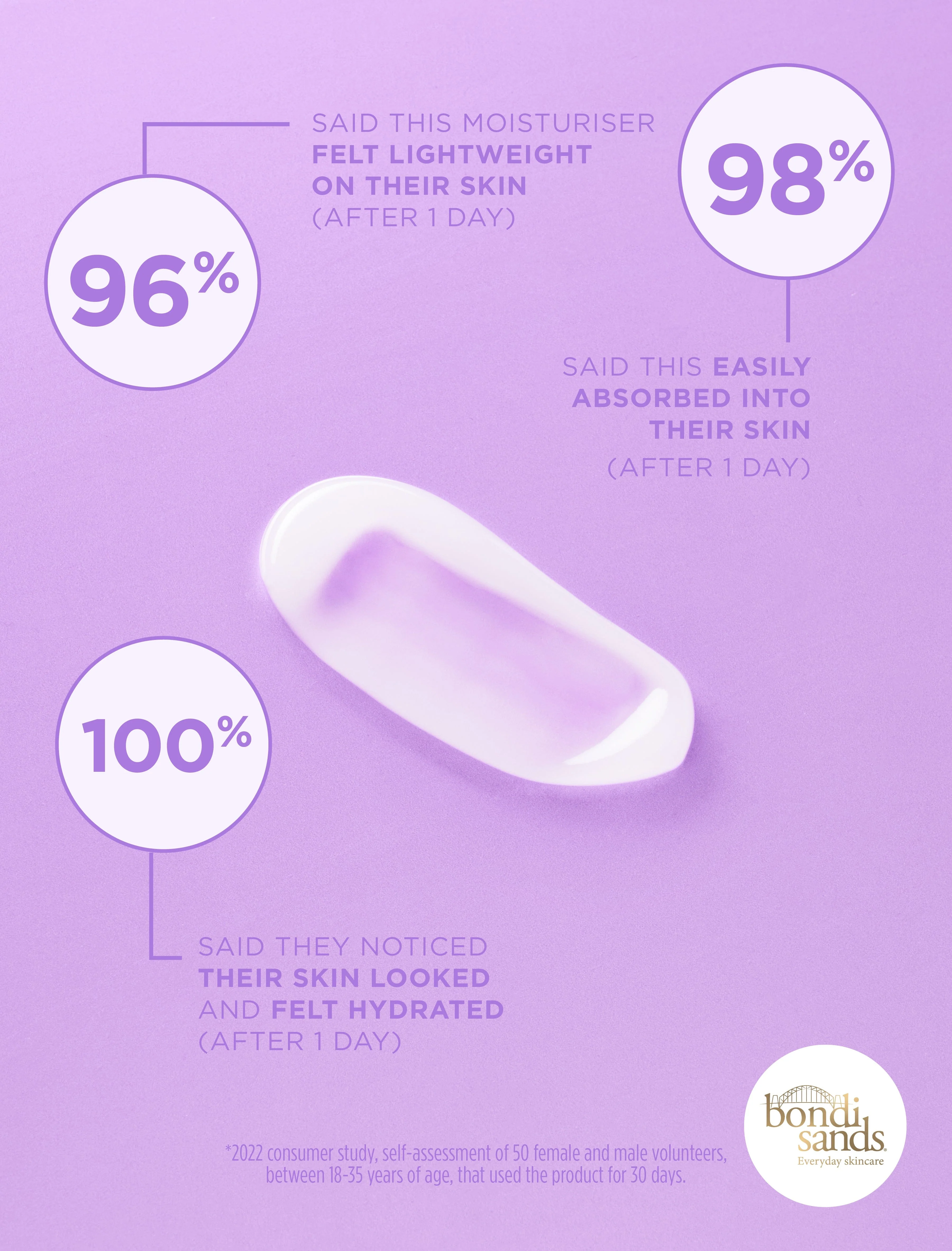 Light'n Dreamy Gel Moisturiser - Image 4